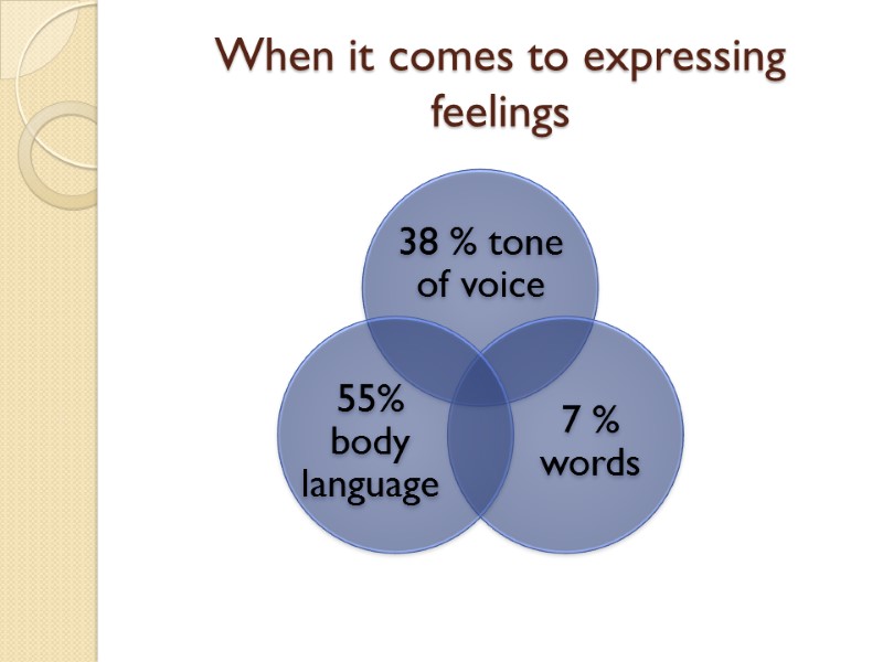 When it comes to expressing feelings